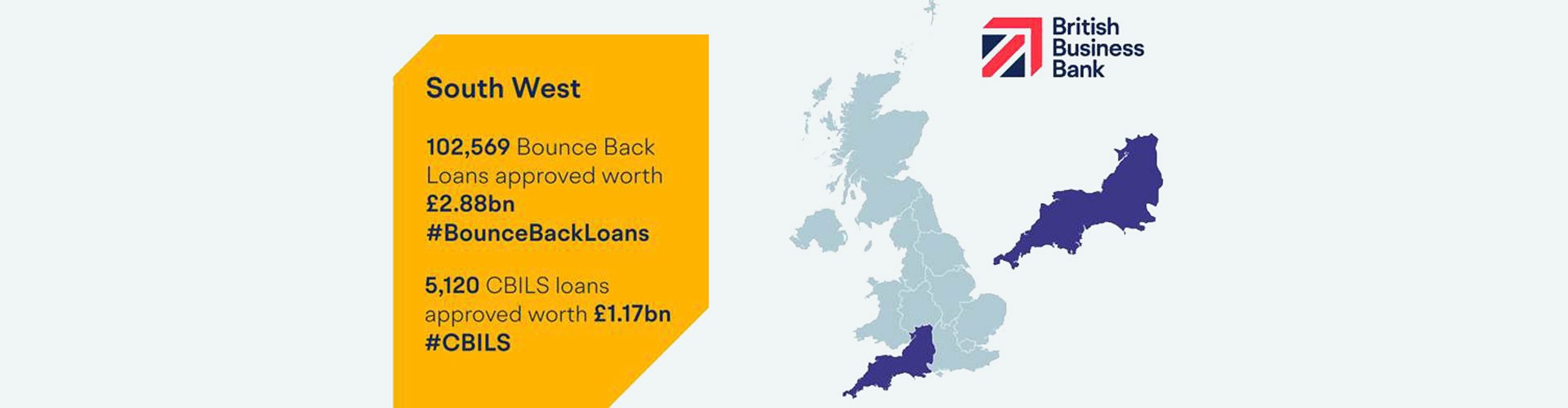 british business bank infographic